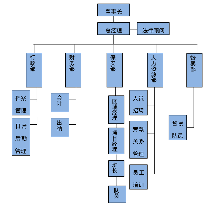 湖南鐵衣保安服務(wù)有限公司,長(zhǎng)沙人力防范,智能安防,聯(lián)網(wǎng)報(bào)警,保安培訓(xùn)